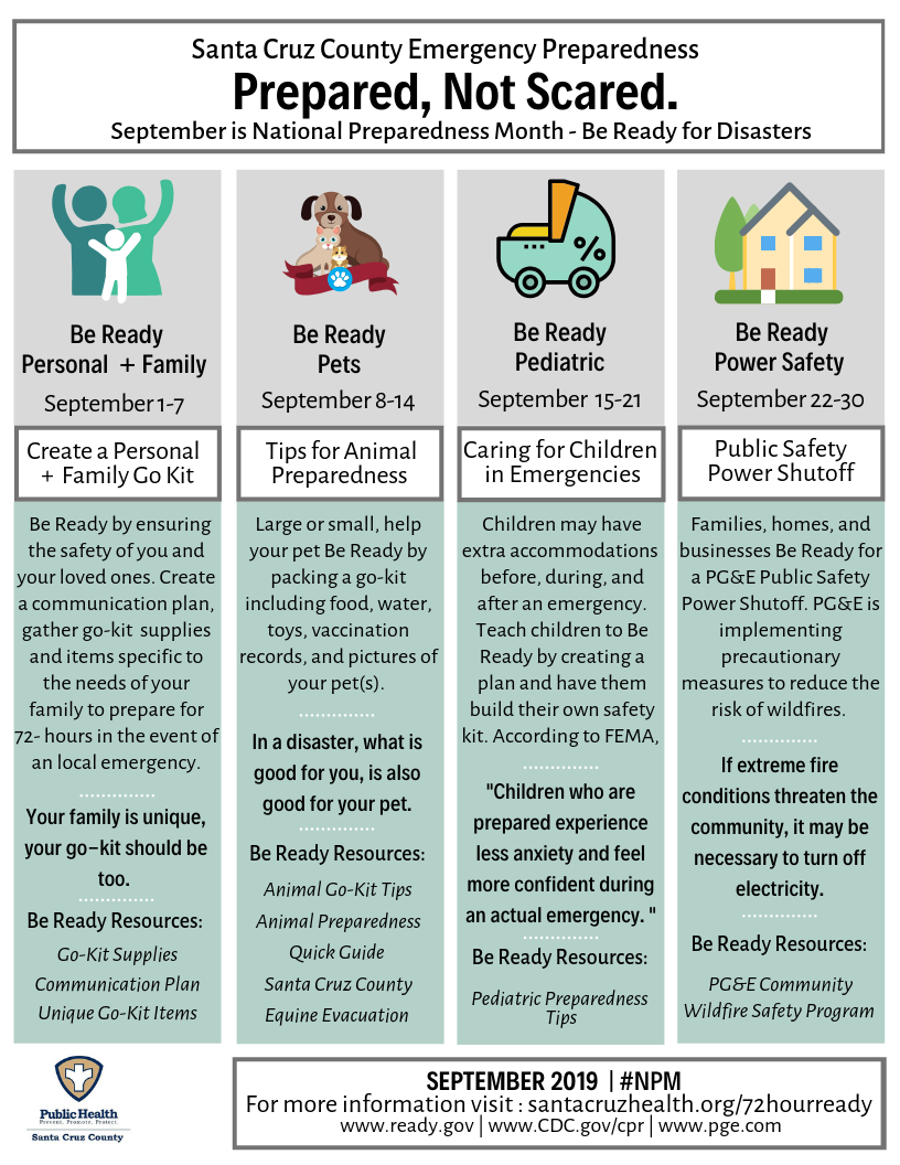 The Ultimate Guide To Emergency Preparedness and Response Telegraph